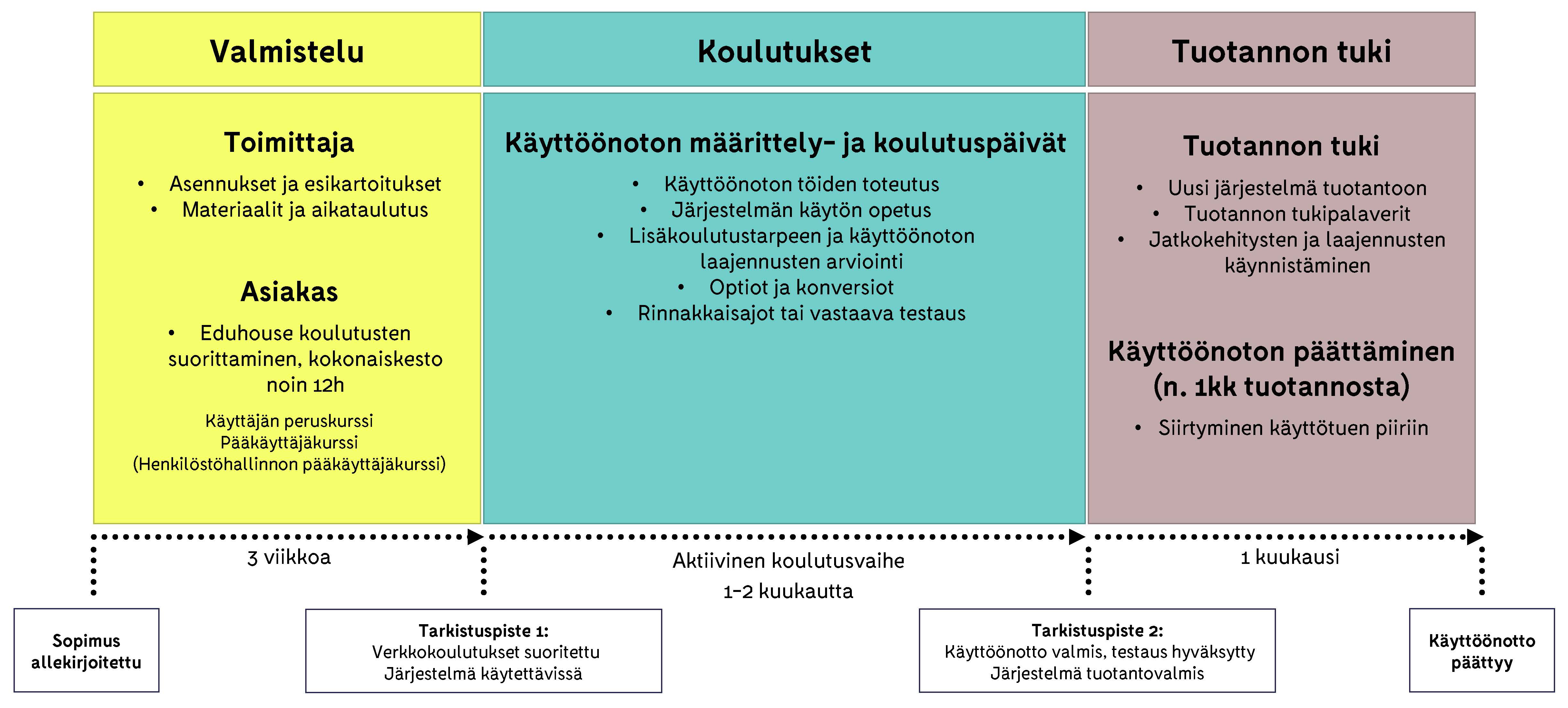 Mepco HR- ja palkkaohjelma käyttöön ilman raskasta ohjelmistoprojektia |  Accountor HR Solutions