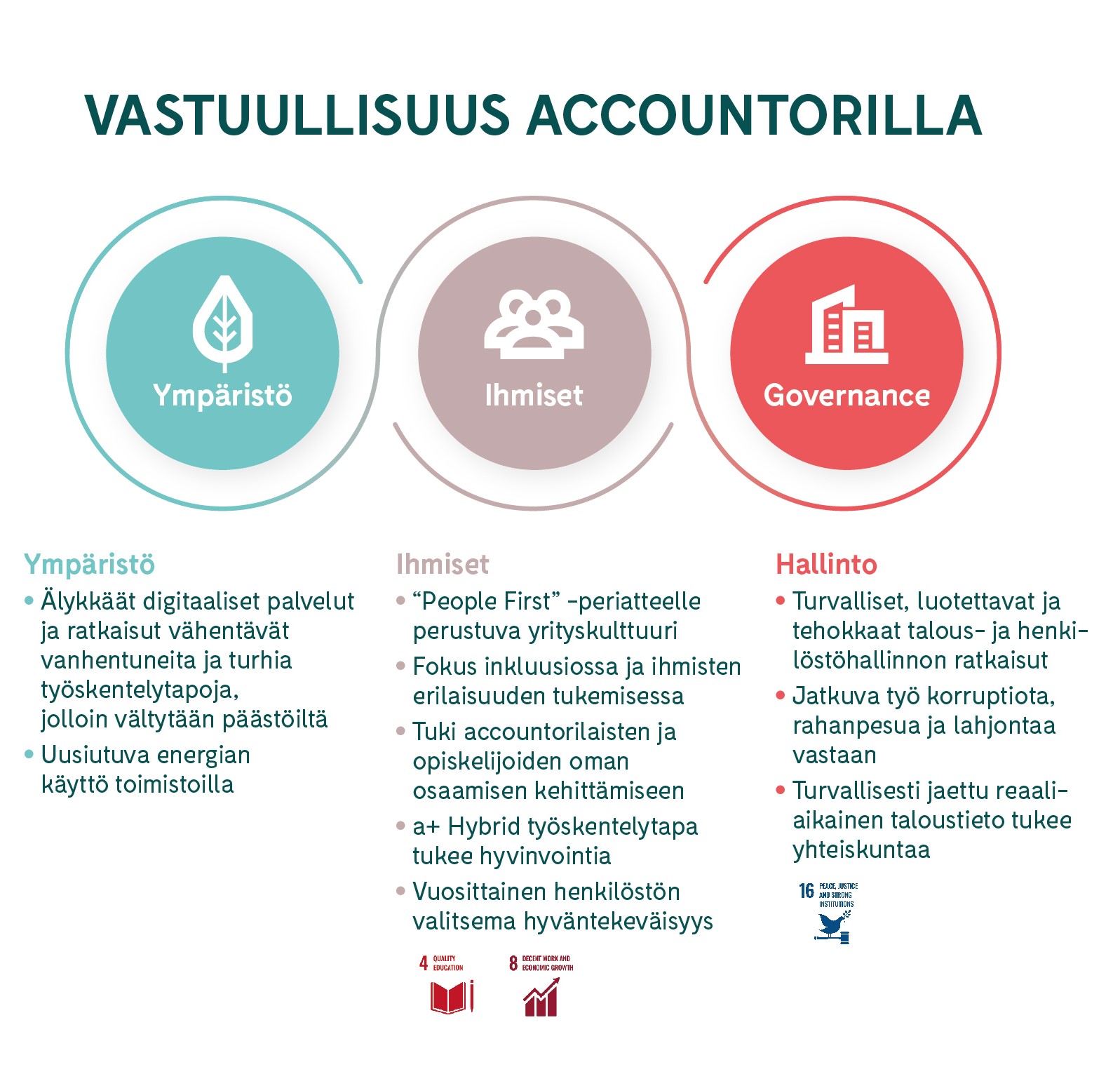 Accountorin Vastuullisuus | Accountor Group